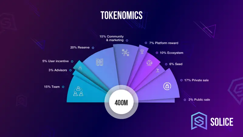 What is good tokenomics in crypto?