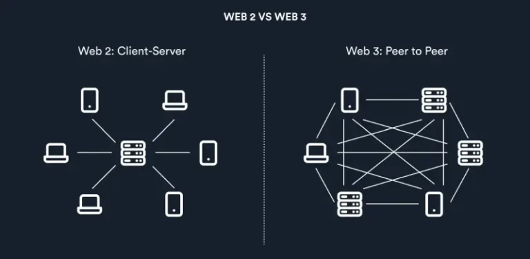 web3 meaning