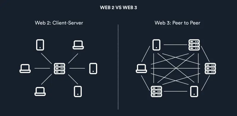 web3 meaning